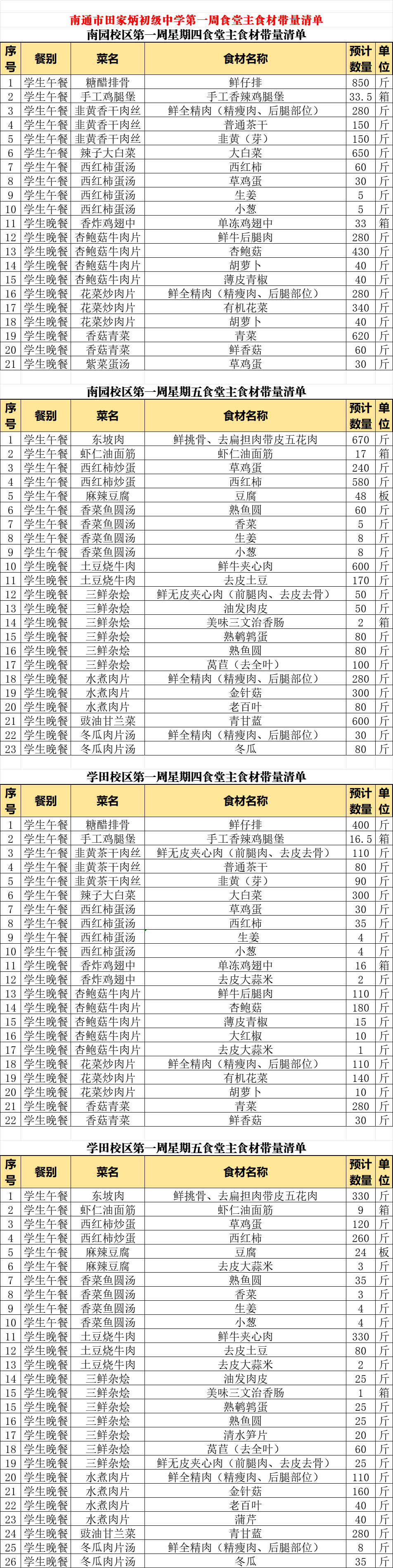 2024-2025學年第二學期第一周學生食譜及學生食堂主食材帶量清單