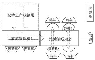 瓷磚自動化生產(chǎn)線